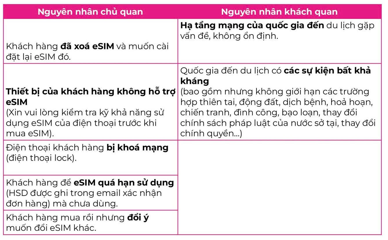 Minh họa chính sách hoàn tiền