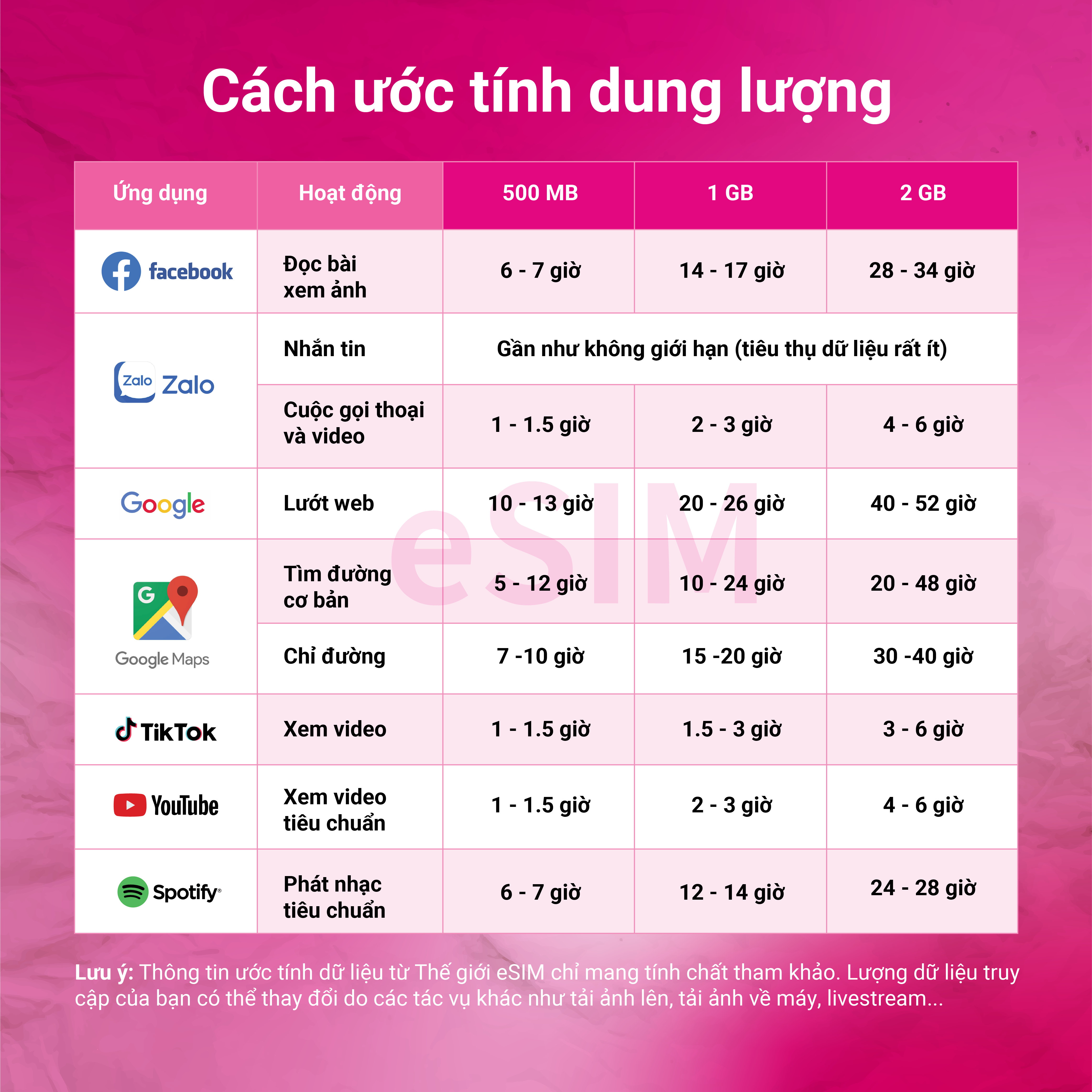 Hình 7 - eSIM eSIM (EU 49) Tây Ban Nha | Telefonica (Movistar Spain)/ Orange Spain/ Vodafone Spain | 5G | Gói Data Hằng ngày 500MB | 01 ngày | Thanh toán theo ngày lịch | Mã QR